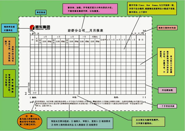 大奖国际 制度表格化