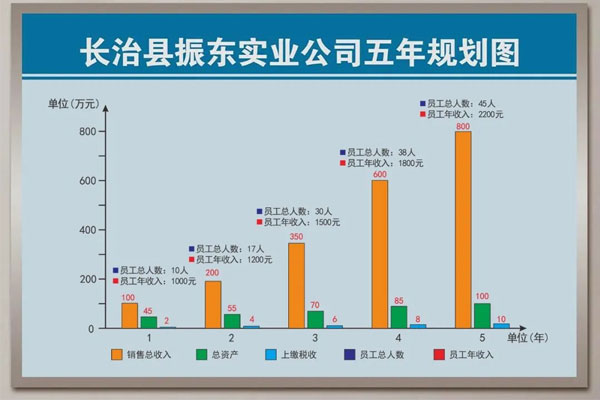 大奖国际第一个五年妄想