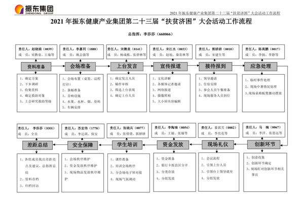 大奖国际“扶贫济困日”资助大会流程图