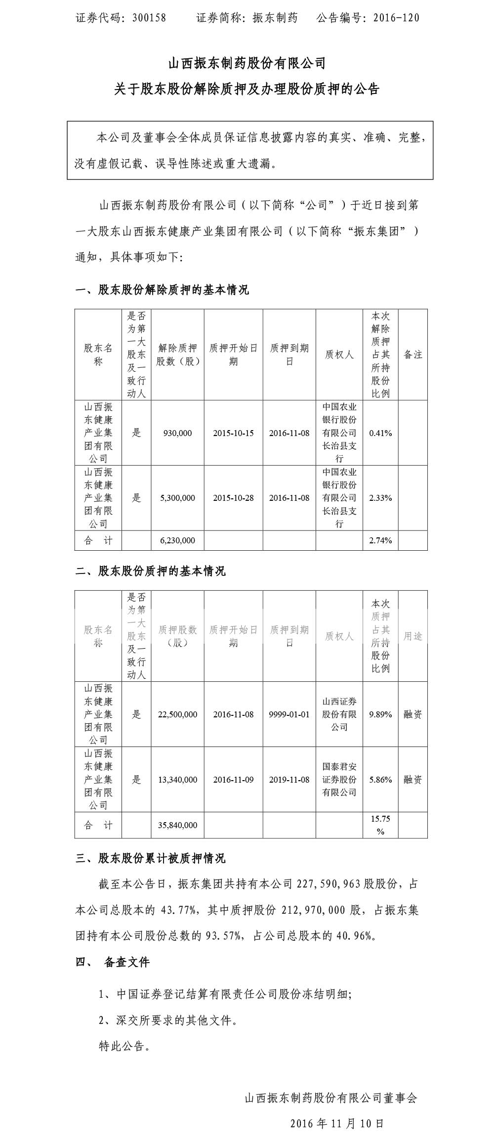 大奖国际制药,股东股份扫除质押,300158