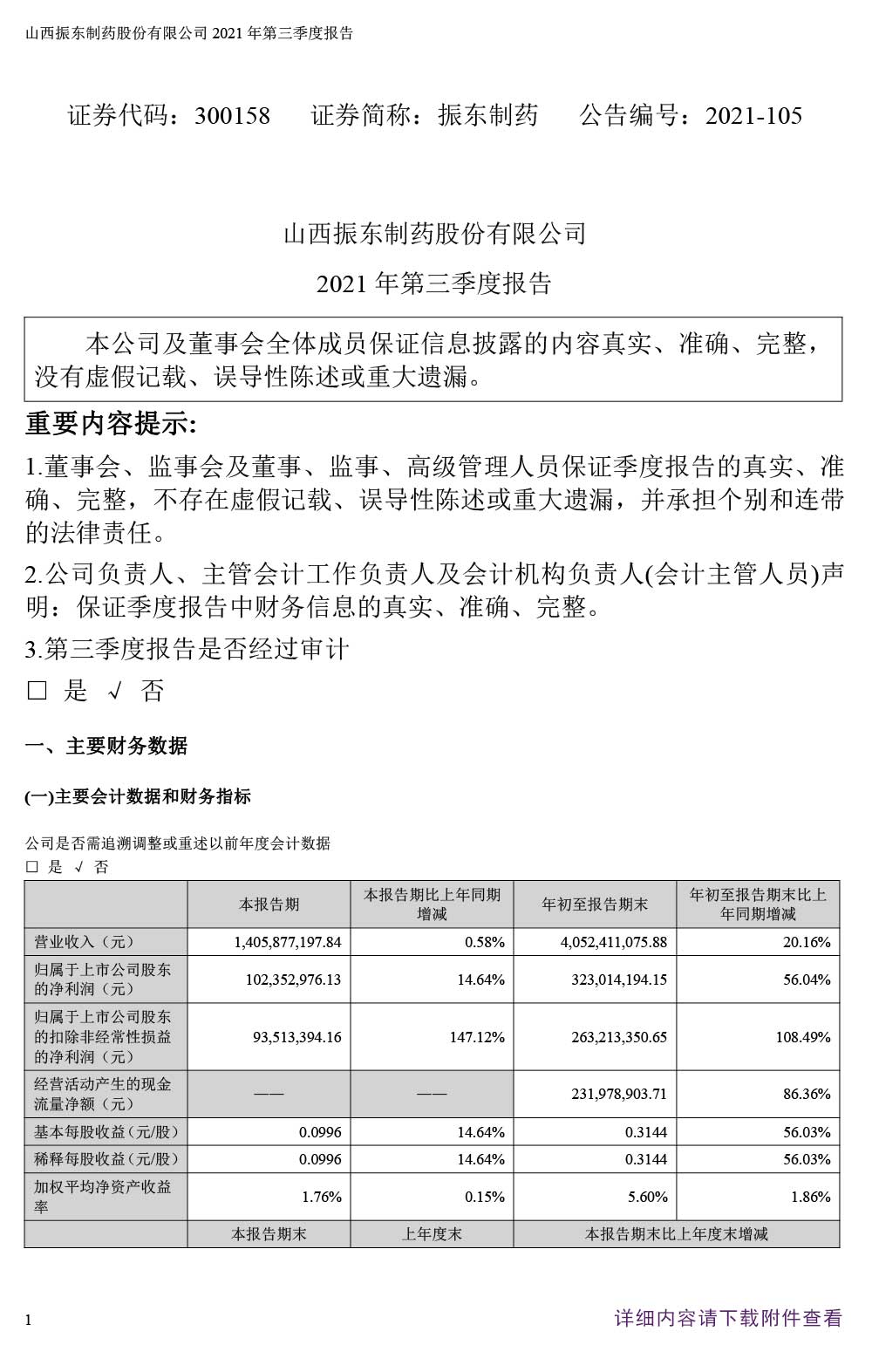 大奖国际制药,大奖国际,300158,季度报告