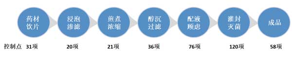 复方苦参注射液