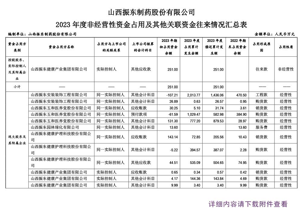 大奖国际制药,大奖国际,300158,季度报告,非谋划性资金,关联资金